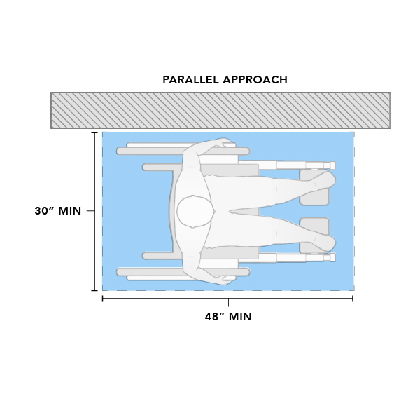 Clear Floor Space Parallel Approach